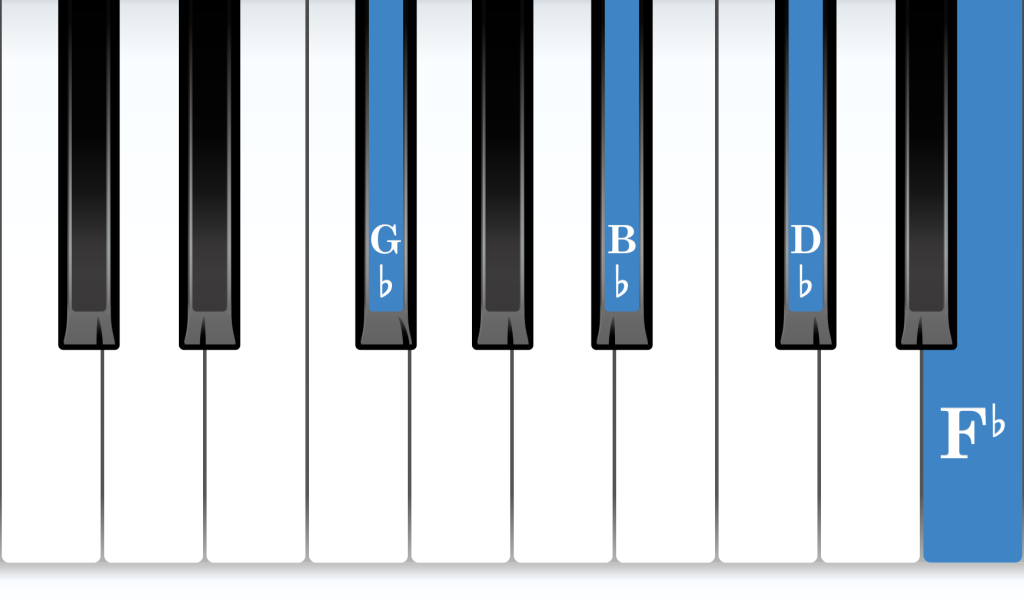 G-flat Dominant 7th piano chord notes diagram