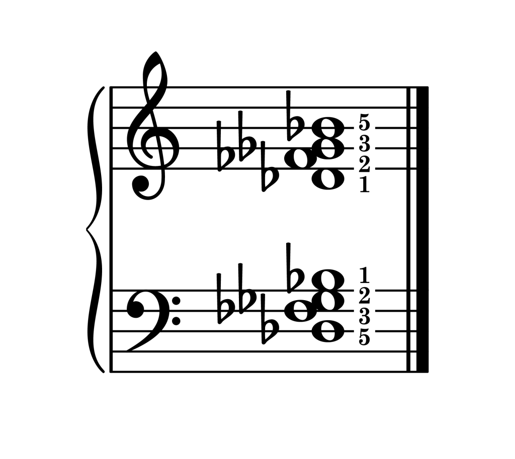 G-flat dominant 7th chord second inversion piano on staff with fingering