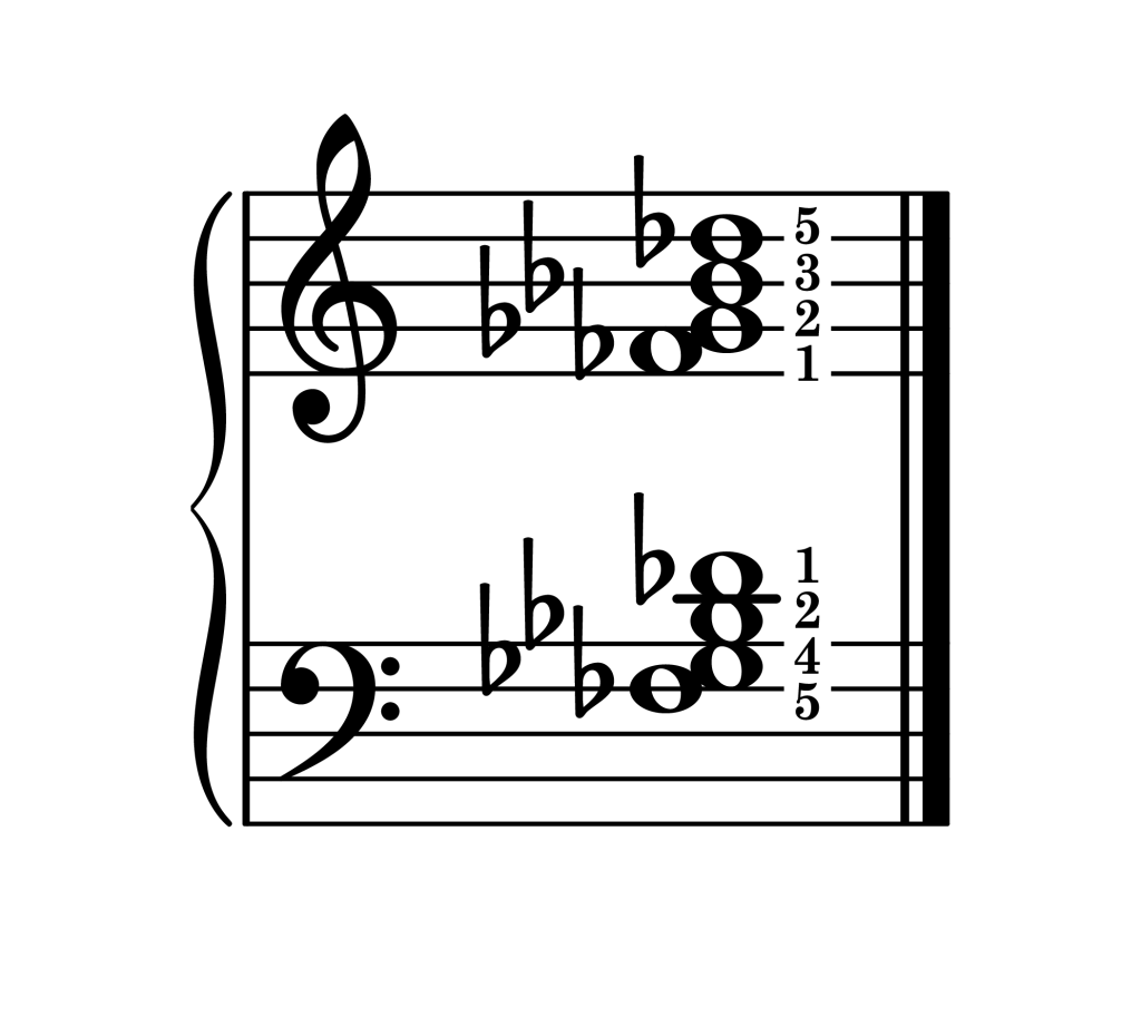 G-flat dominant 7th chord third inversion piano on staff with fingering