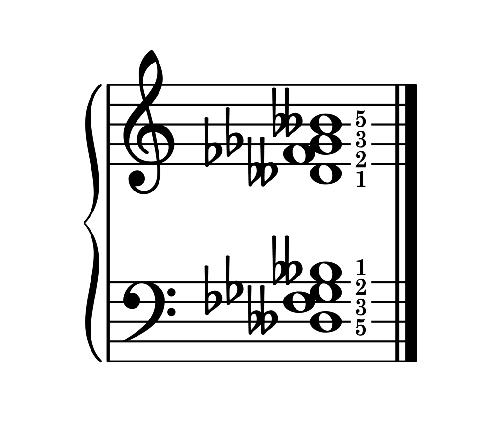 G-flat half diminished 7th chord second inversion piano on staff with fingering