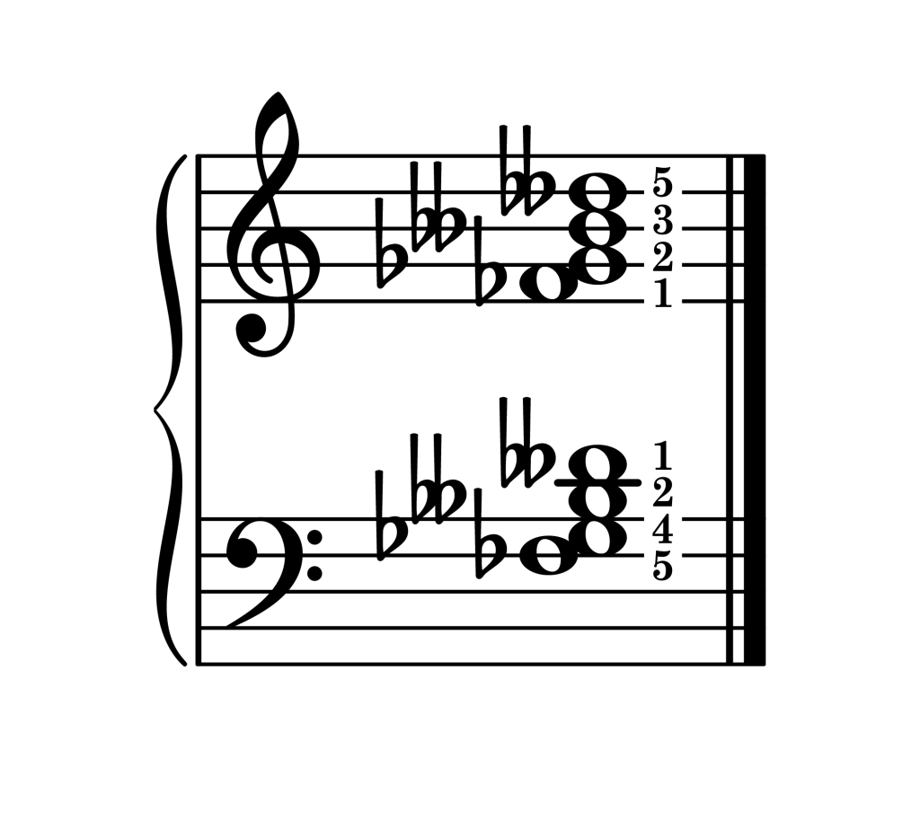 G-flat half diminished 7th chord third inversion piano on staff with fingering