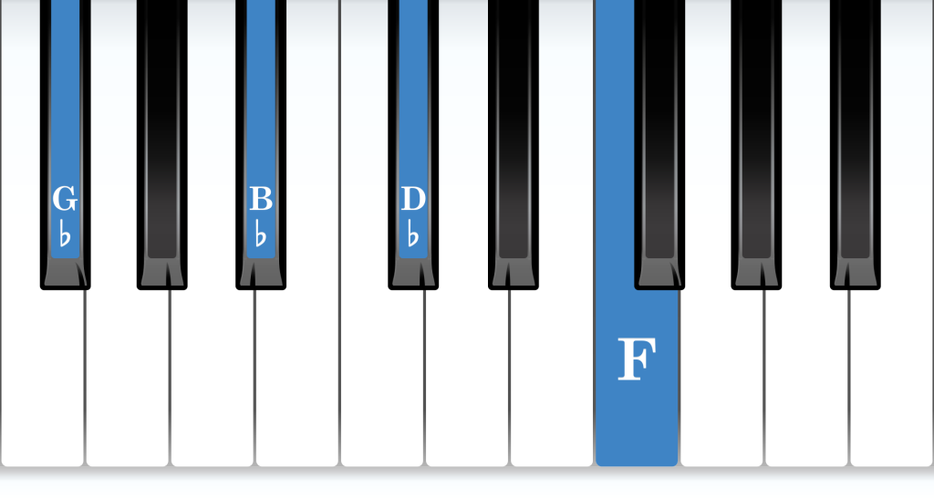 G-flat Major 7th piano chord notes diagram