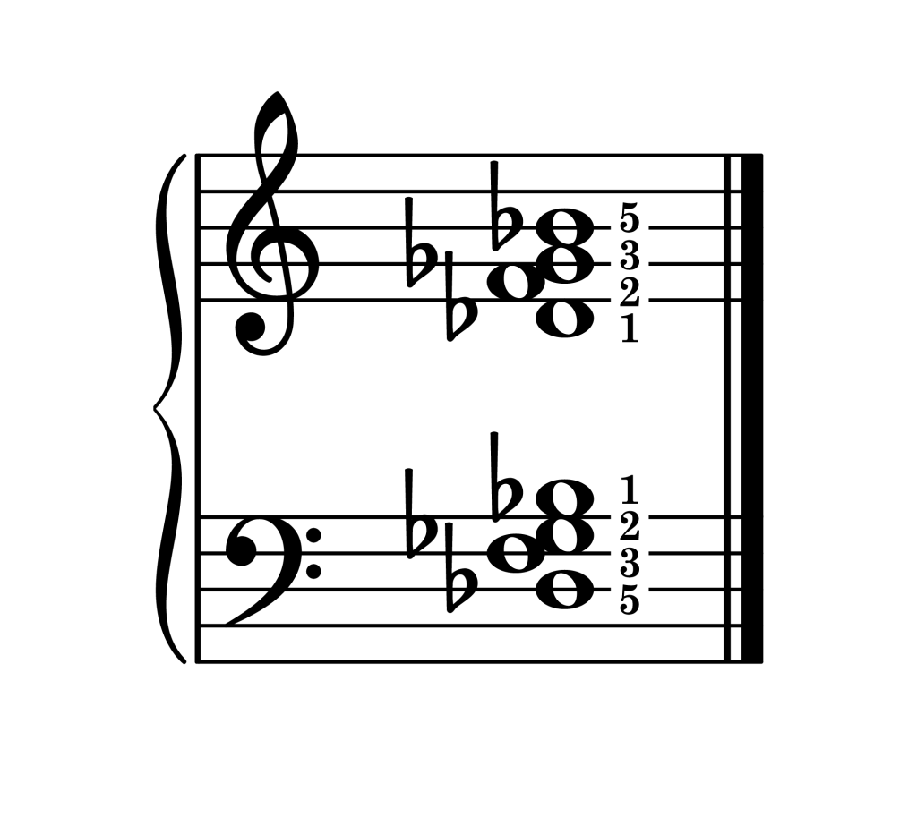 G-flat major 7th chord second inversion piano on staff with fingering