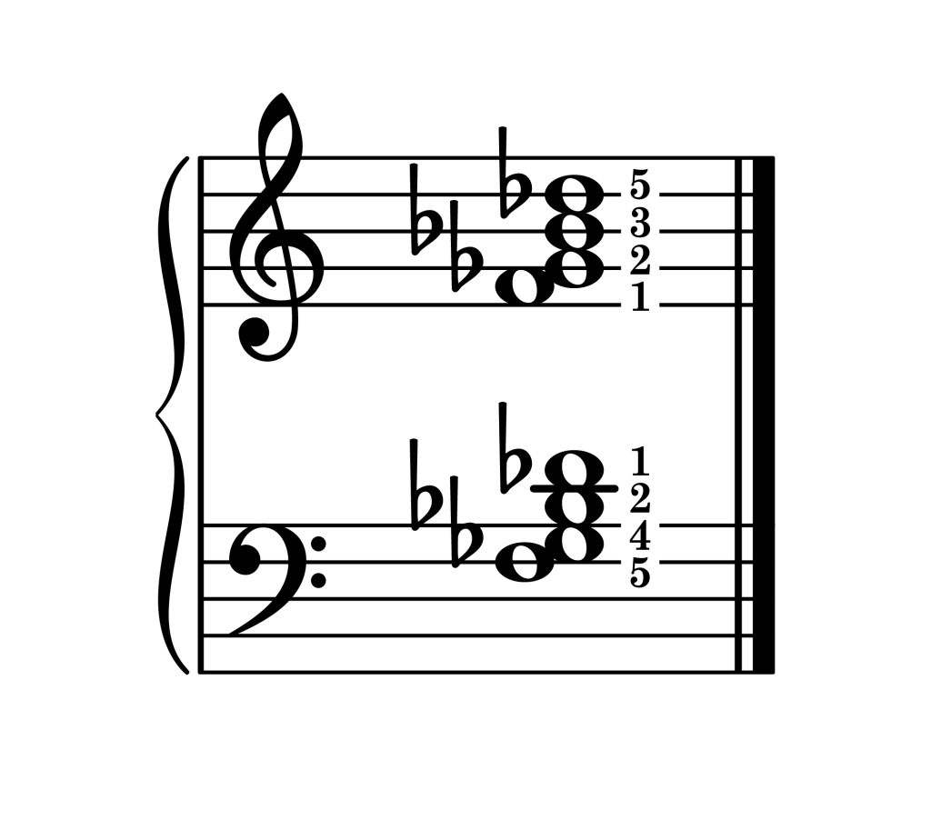 G-flat major 7th chord third inversion piano on staff with fingering