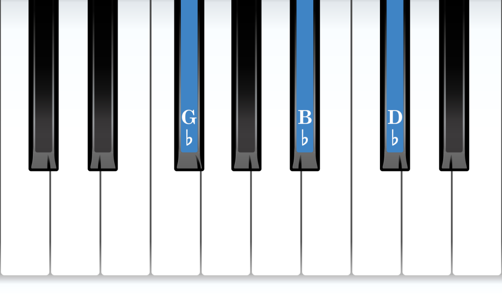 G-flat Major piano chord notes diagram