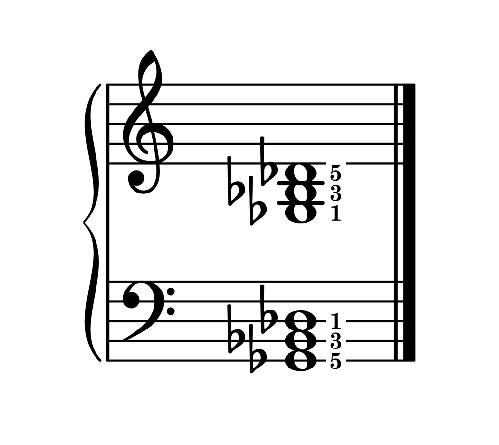 G-flat major chord root position piano on staff with fingering