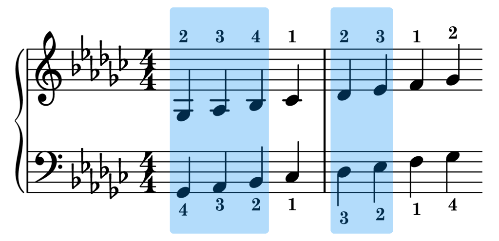 G-flat major piano scale sync points on the staff