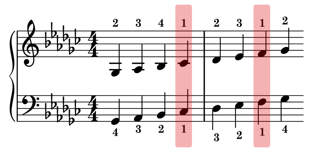 G-flat major piano scale thumb sync points on the staff