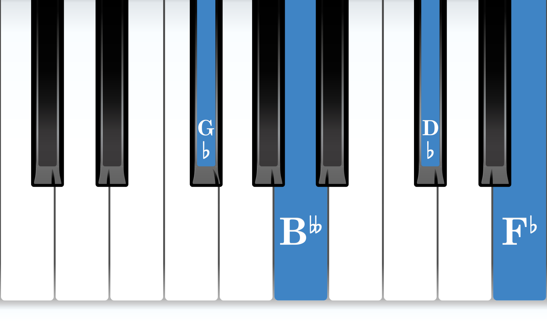 G-flat Minor 7th piano chord notes diagram
