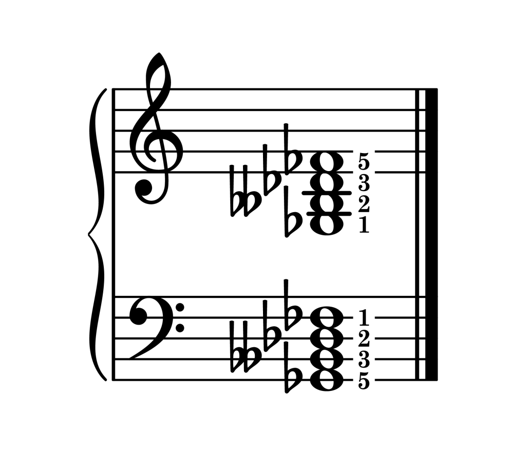 G-flat minor 7th chord root position piano on staff with fingering
