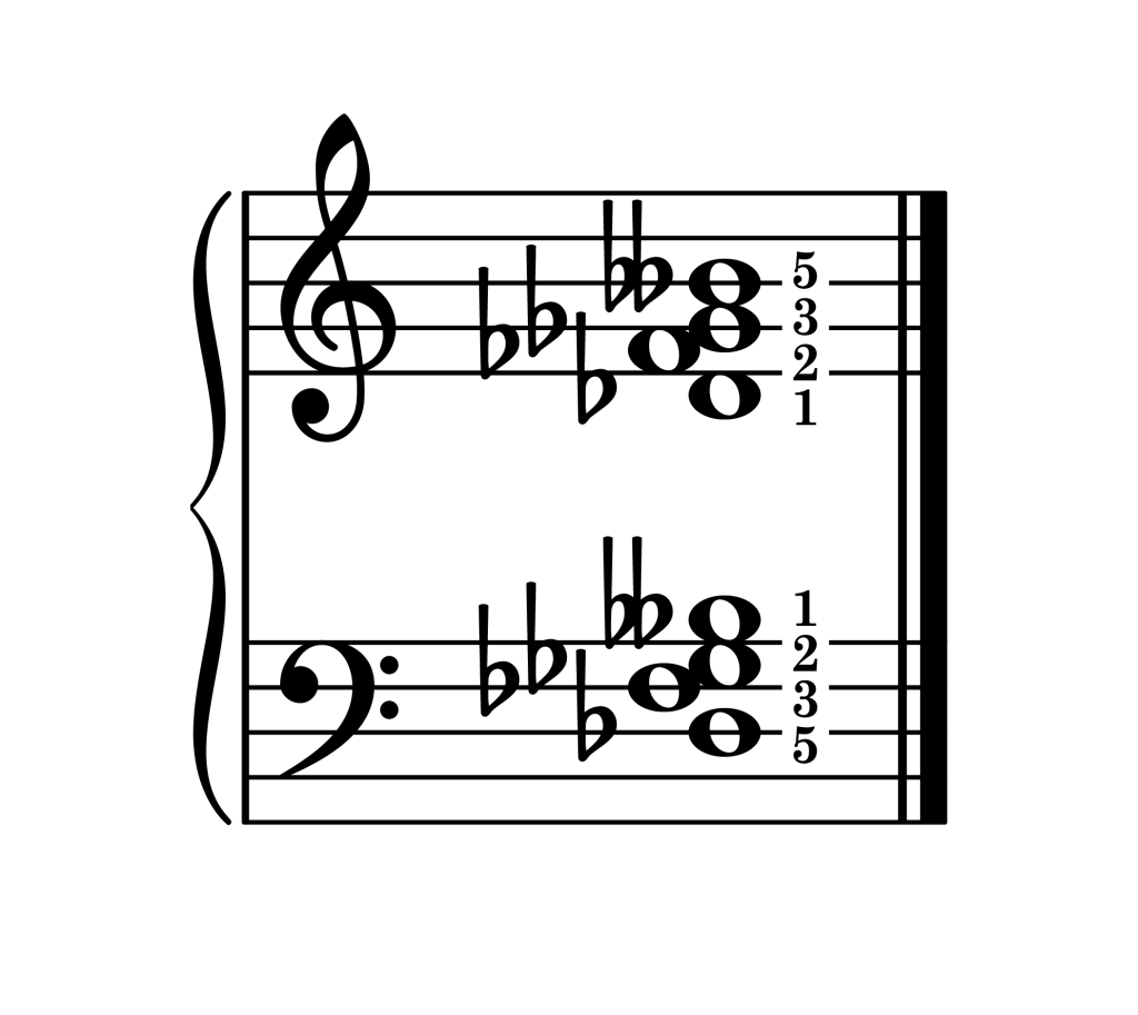 G-flat minor 7th chord second inversion piano on staff with fingering