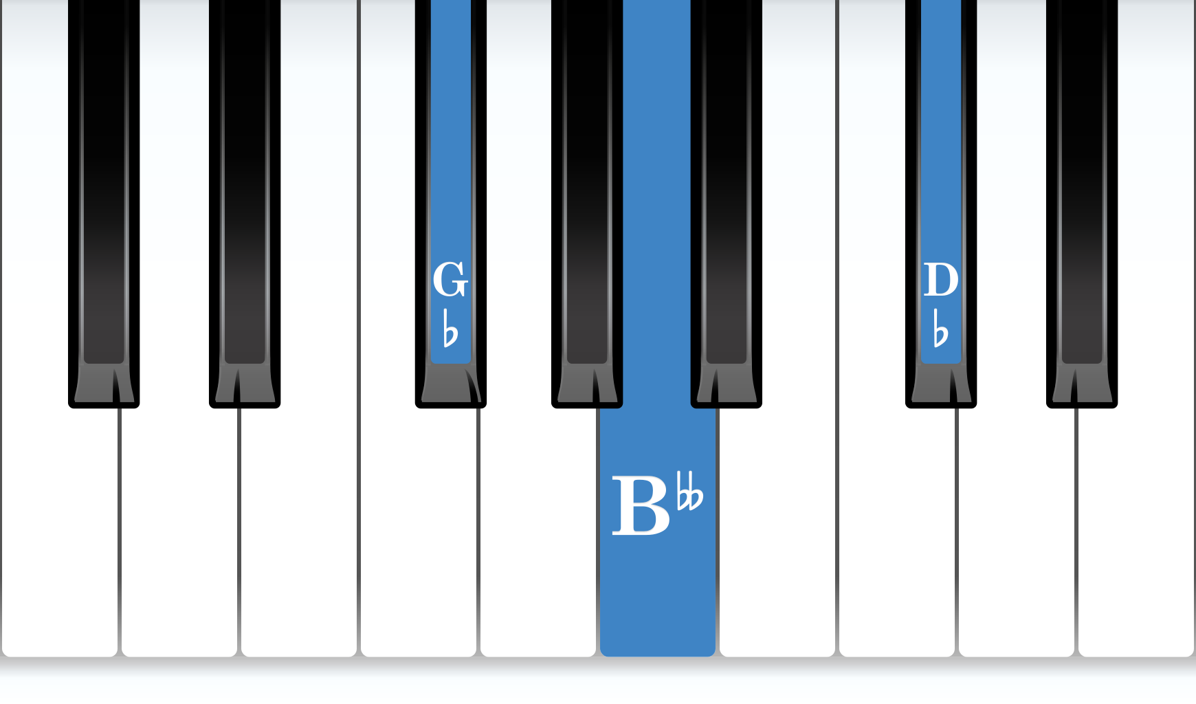 G-flat Minor piano chord notes diagram