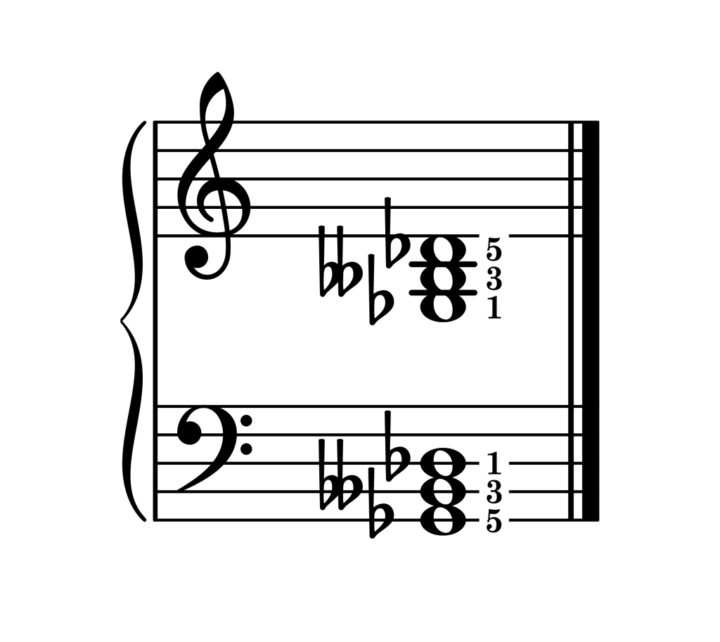 G-flat minor chord root position piano on staff with fingering