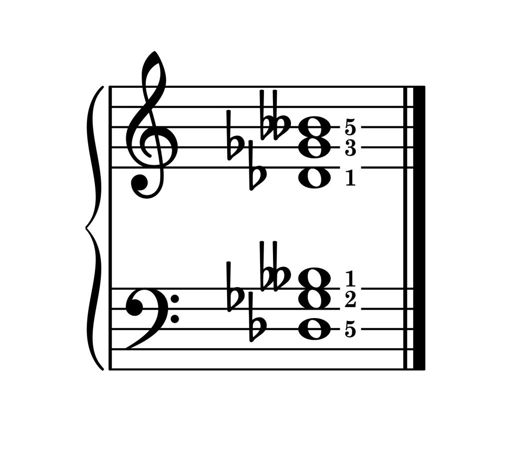 G-flat minor chord second inversion piano on staff with fingering