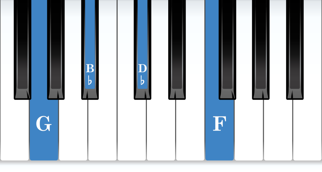 G Half-Diminished 7th piano chord notes diagram