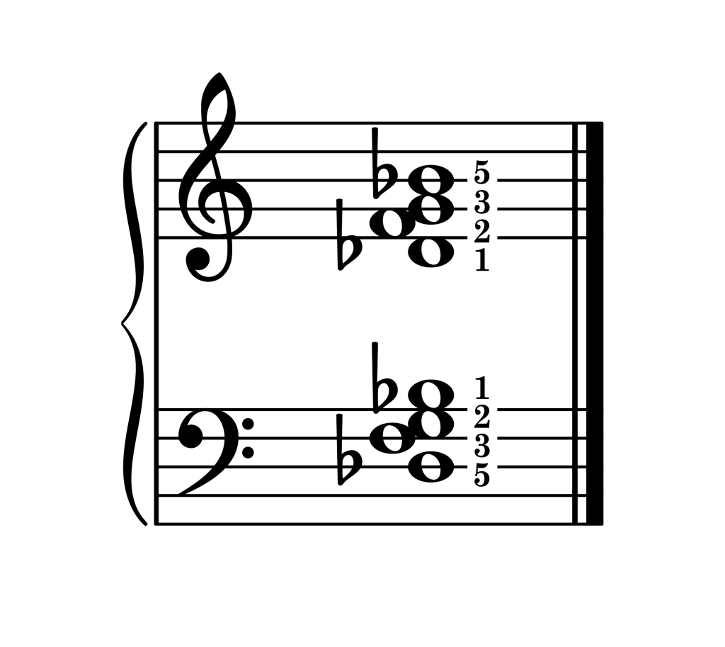 G half diminished 7th chord second inversion piano on staff with fingering