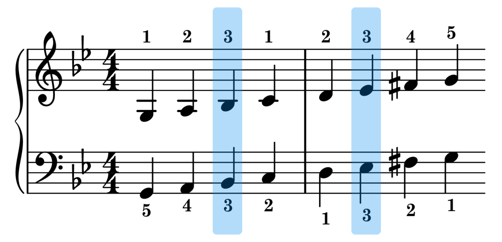 G harmonic minor piano scale sync points on the staff
