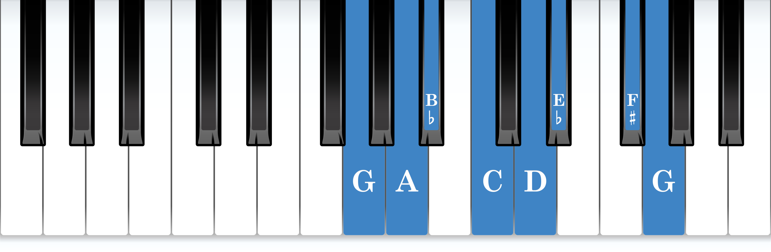 G harmonic minor piano scale keyboard layout chart diagram