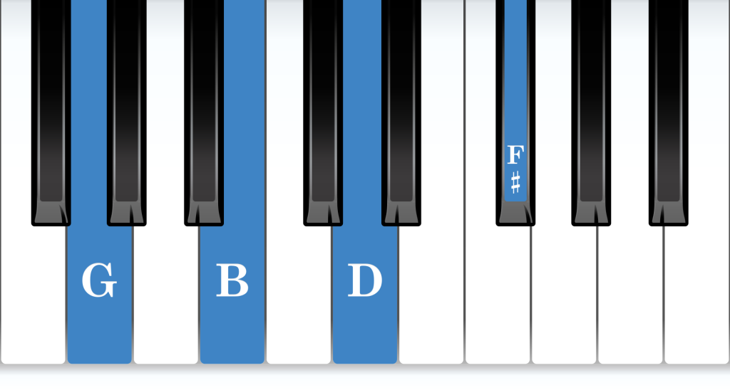 G Major 7th piano chord notes diagram