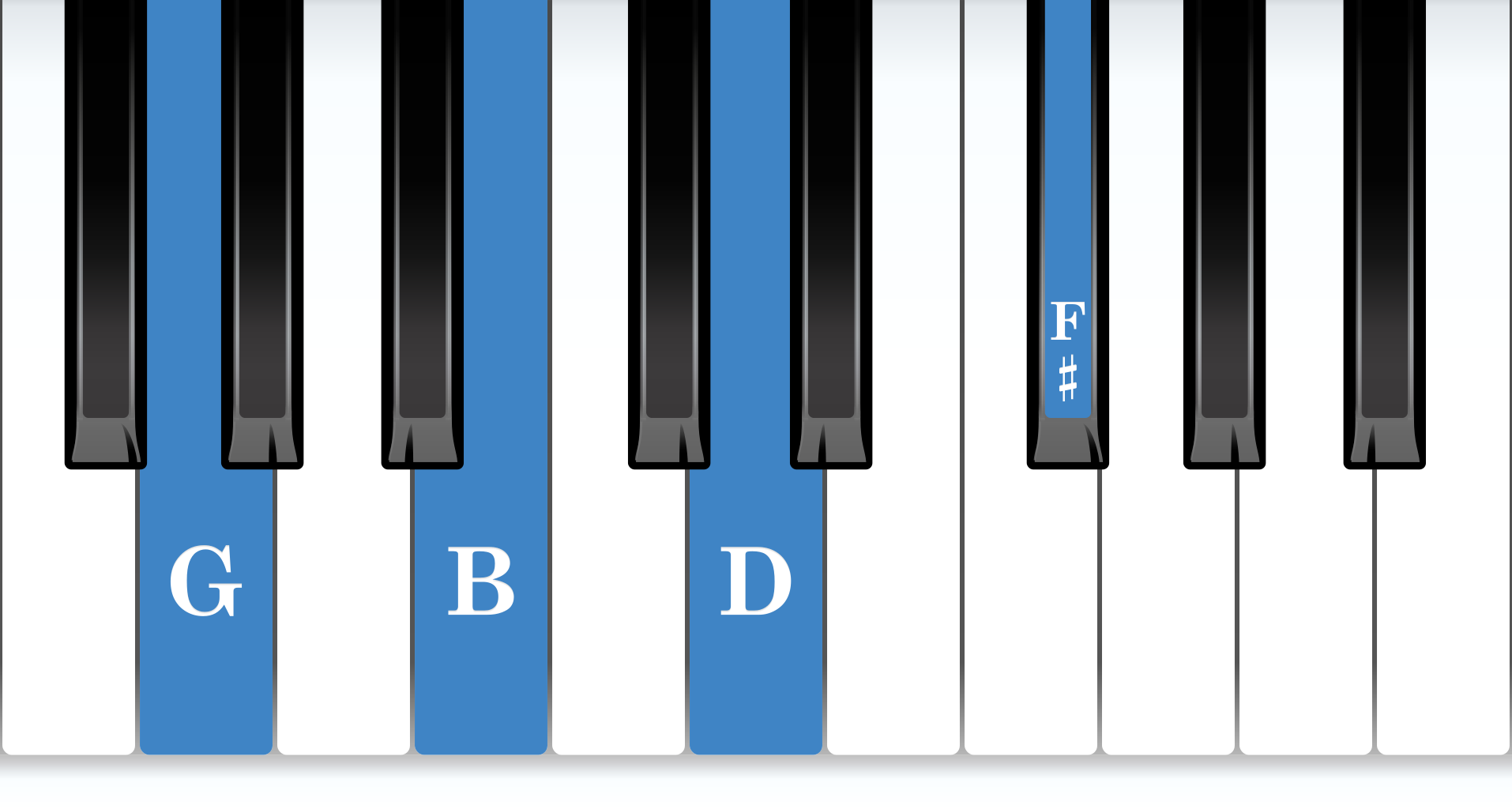 G Major 7th piano chord notes diagram