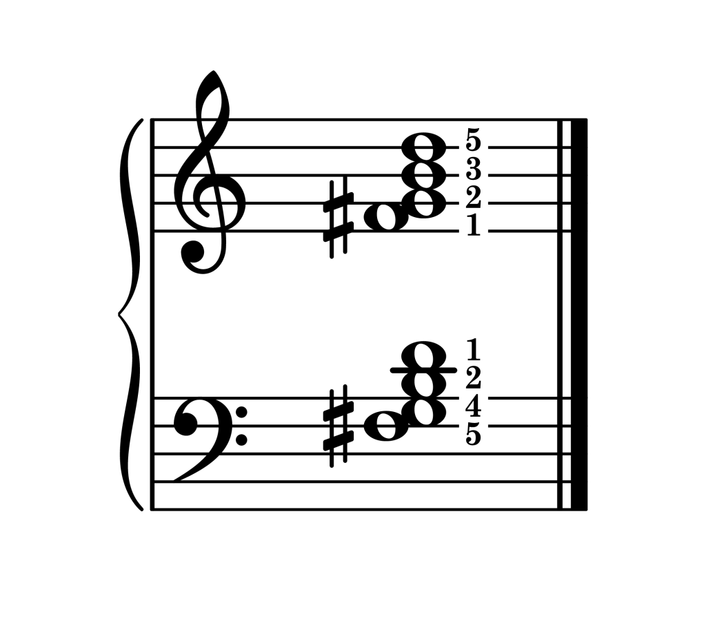 G major 7th chord third inversion piano on staff with fingering