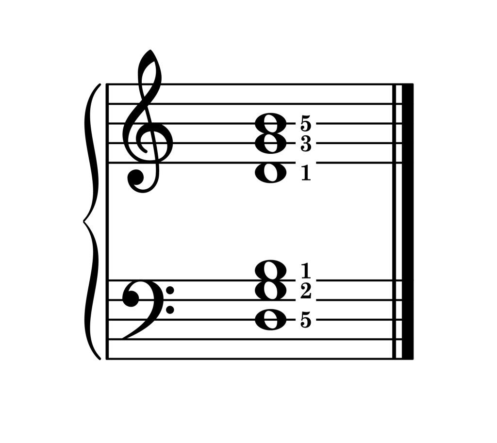 G major chord second inversion piano on staff with fingering