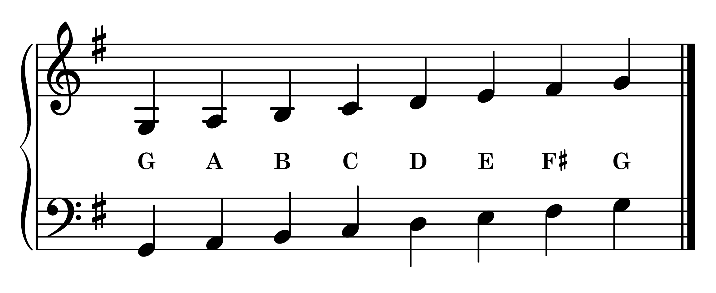 Notes of the G major piano scale on the staff