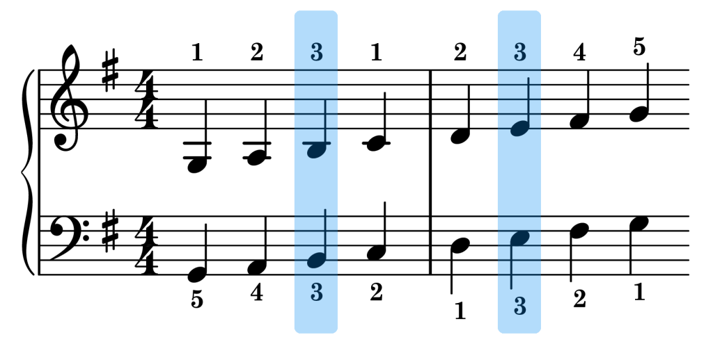 G major piano scale sync points on the staff