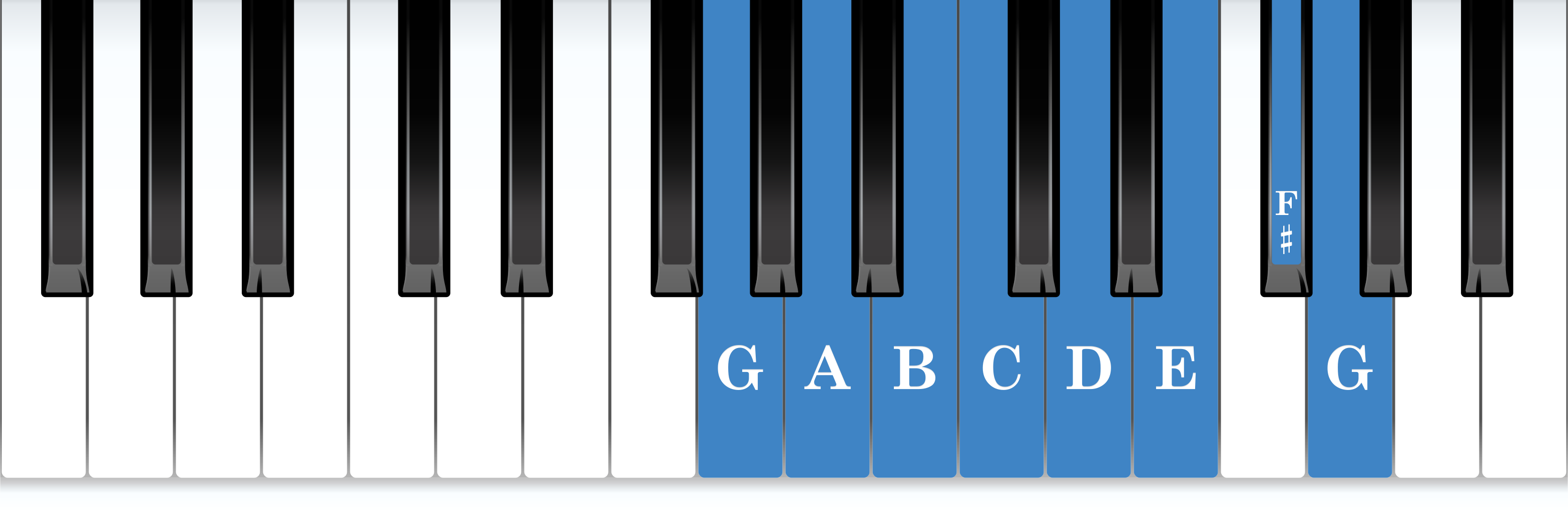 G major piano scale keyboard layout chart diagram
