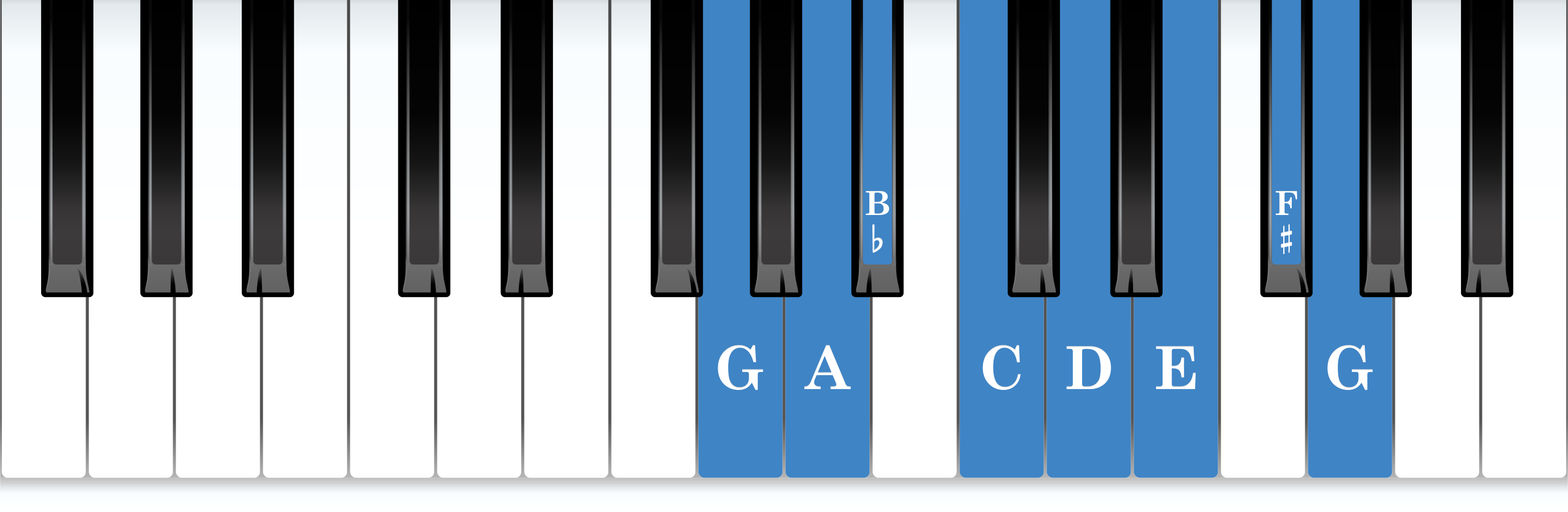 G melodic minor piano scale keyboard layout chart diagram