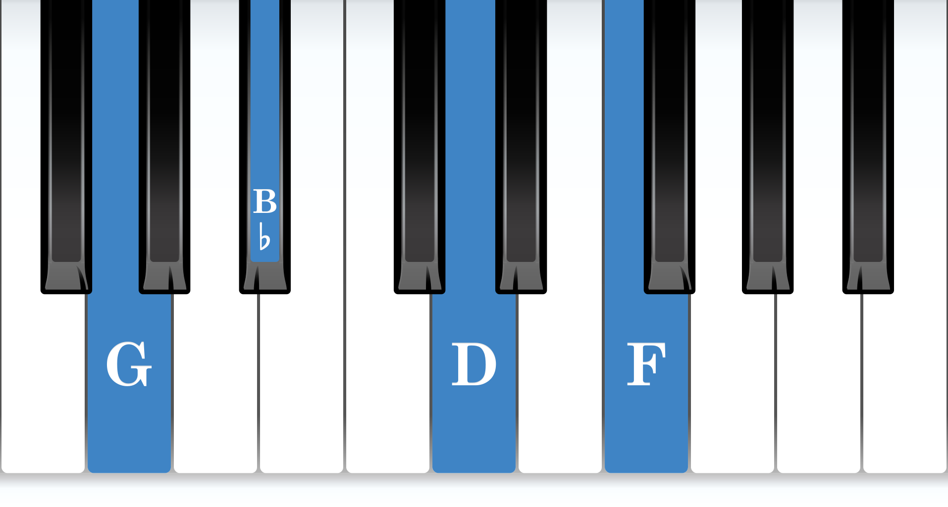 G Minor 7th piano chord notes diagram