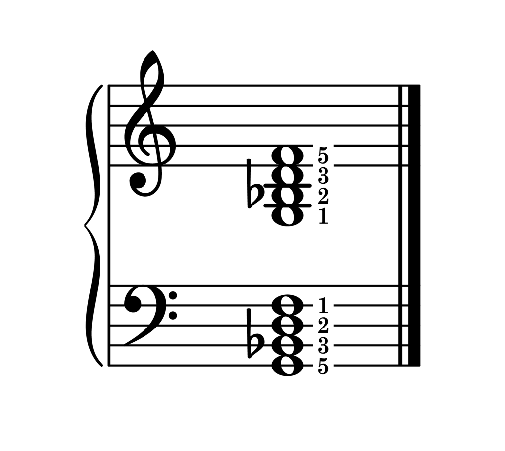 G minor 7th chord root position piano on staff with fingering