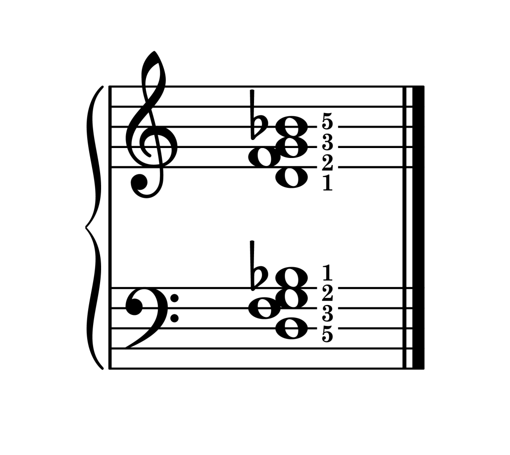 G minor 7th chord second inversion piano on staff with fingering