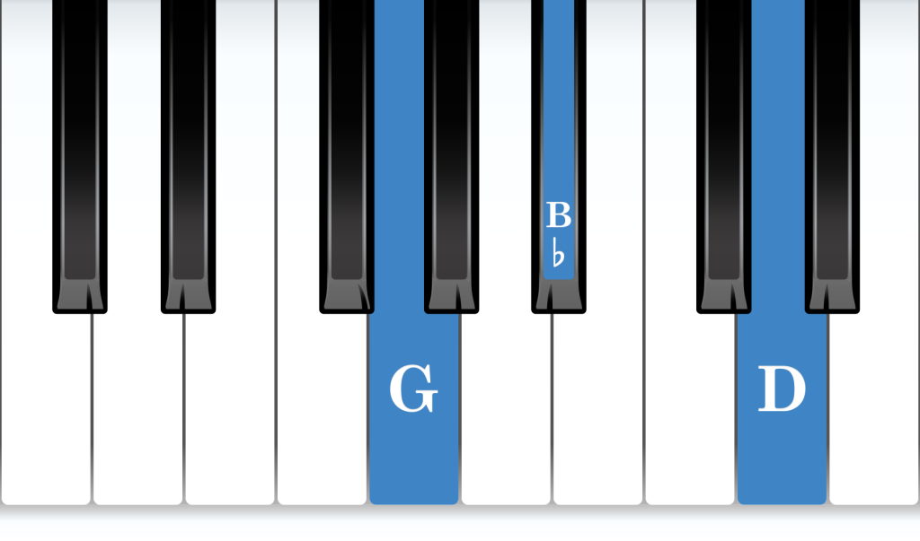 G Minor piano chord notes diagram