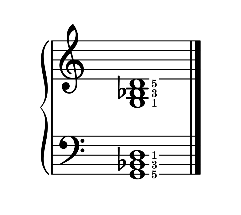 G minor chord root position piano on staff with fingering