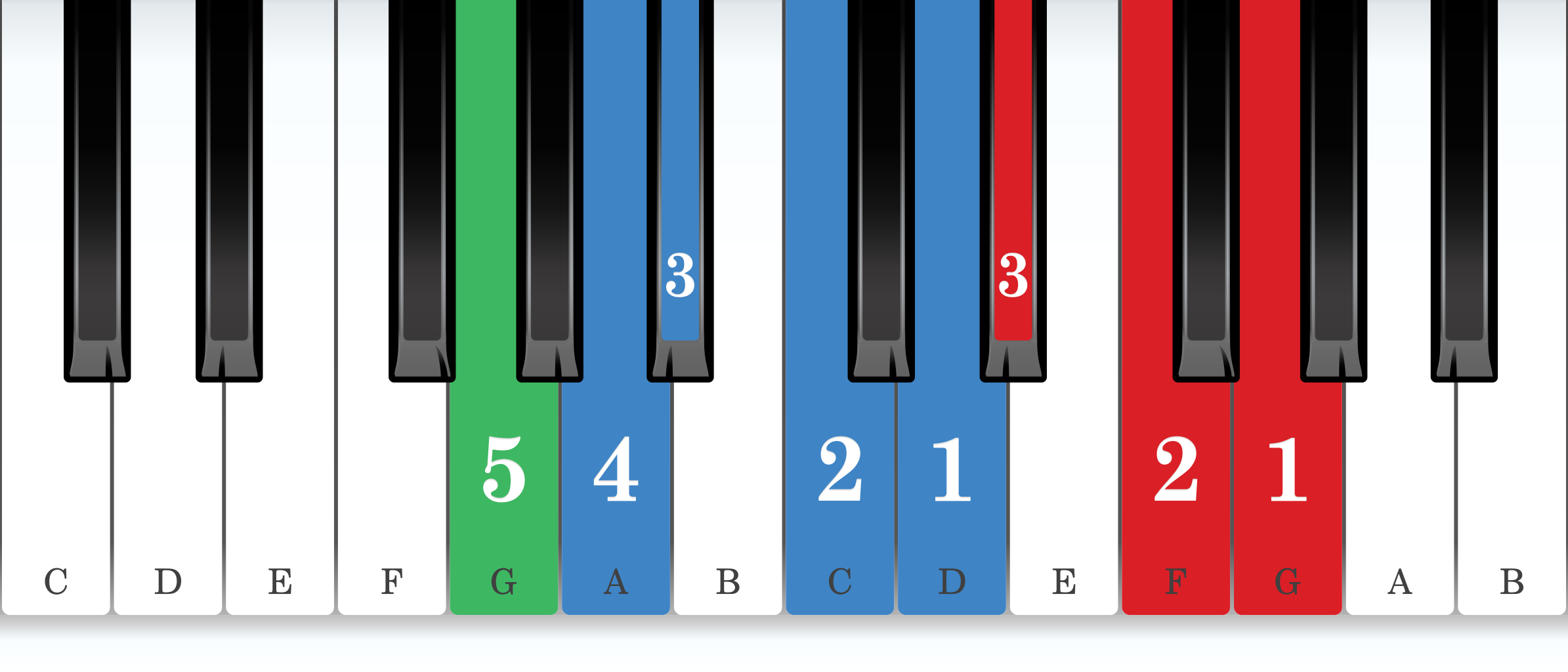 G natural minor piano scale core positions fingering chart for the left hand
