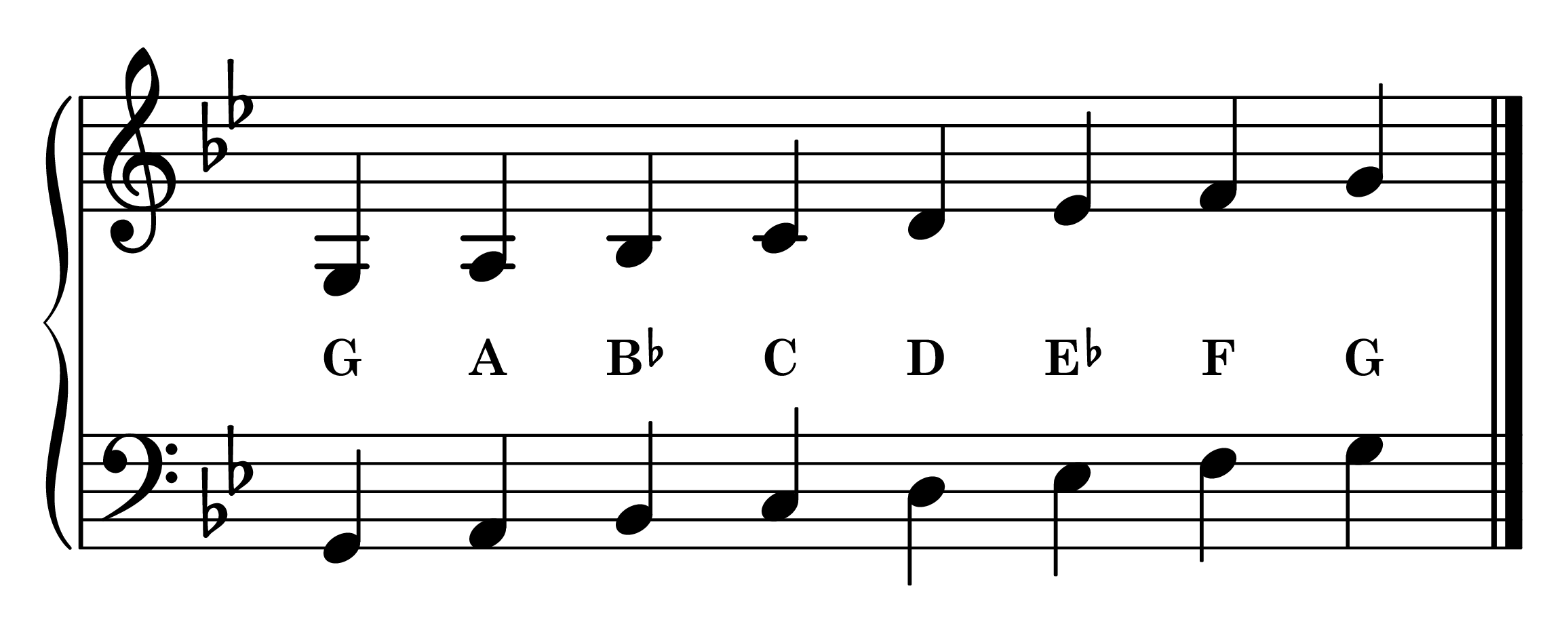 Notes of the G natural minor piano scale on the staff