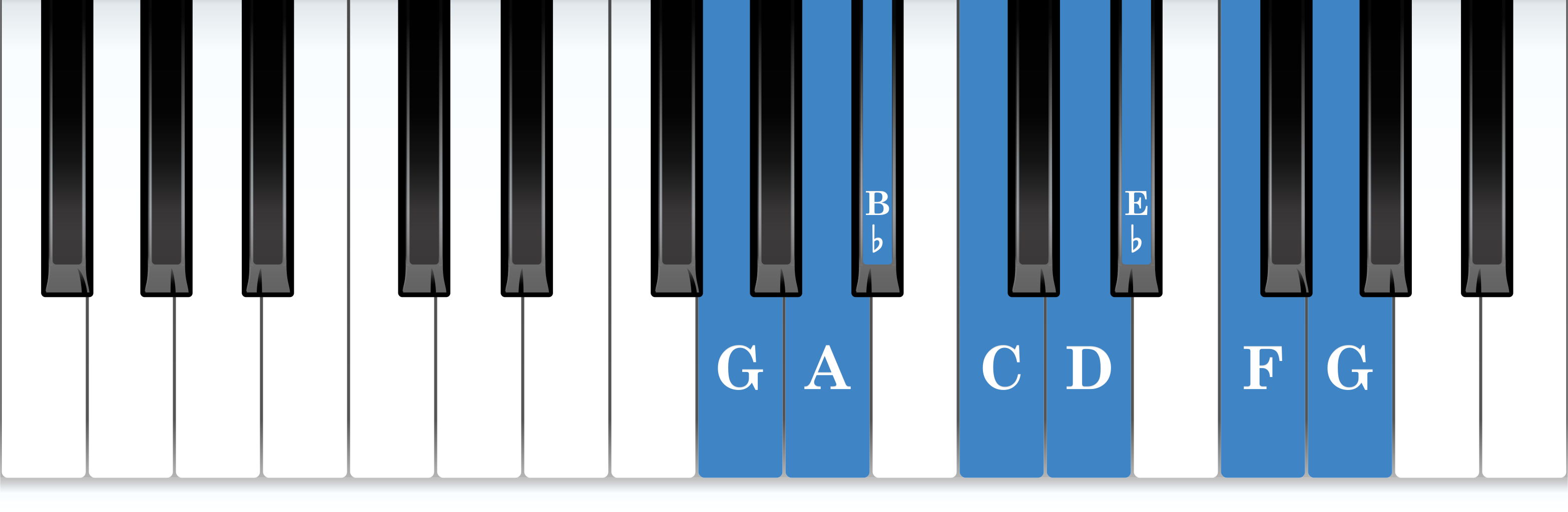 G natural minor piano scale keyboard layout chart diagram