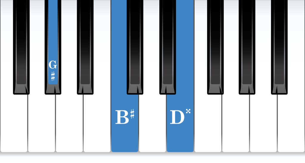 G-sharp Augmented piano chord notes diagram