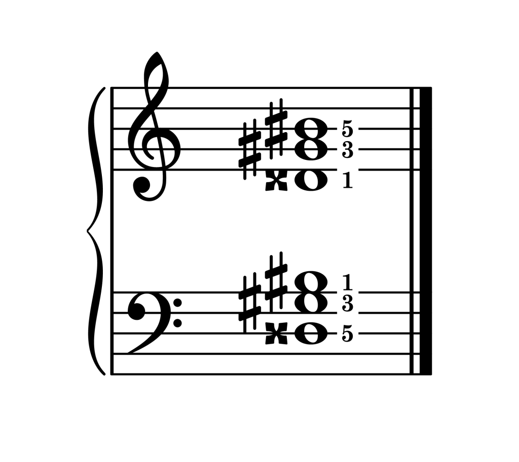 G-sharp augmented chord second inversion piano on staff with fingering