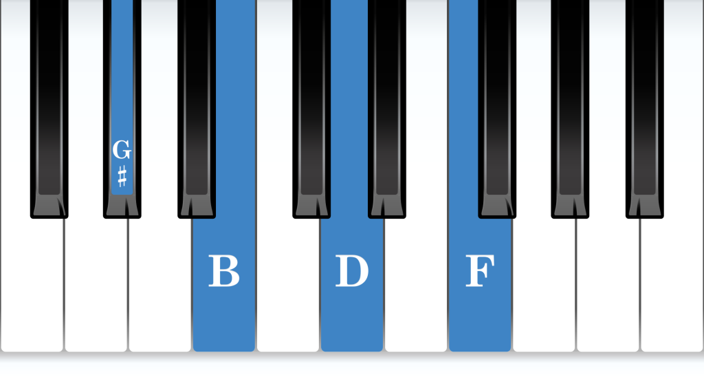 G-sharp Diminished 7th piano chord notes diagram