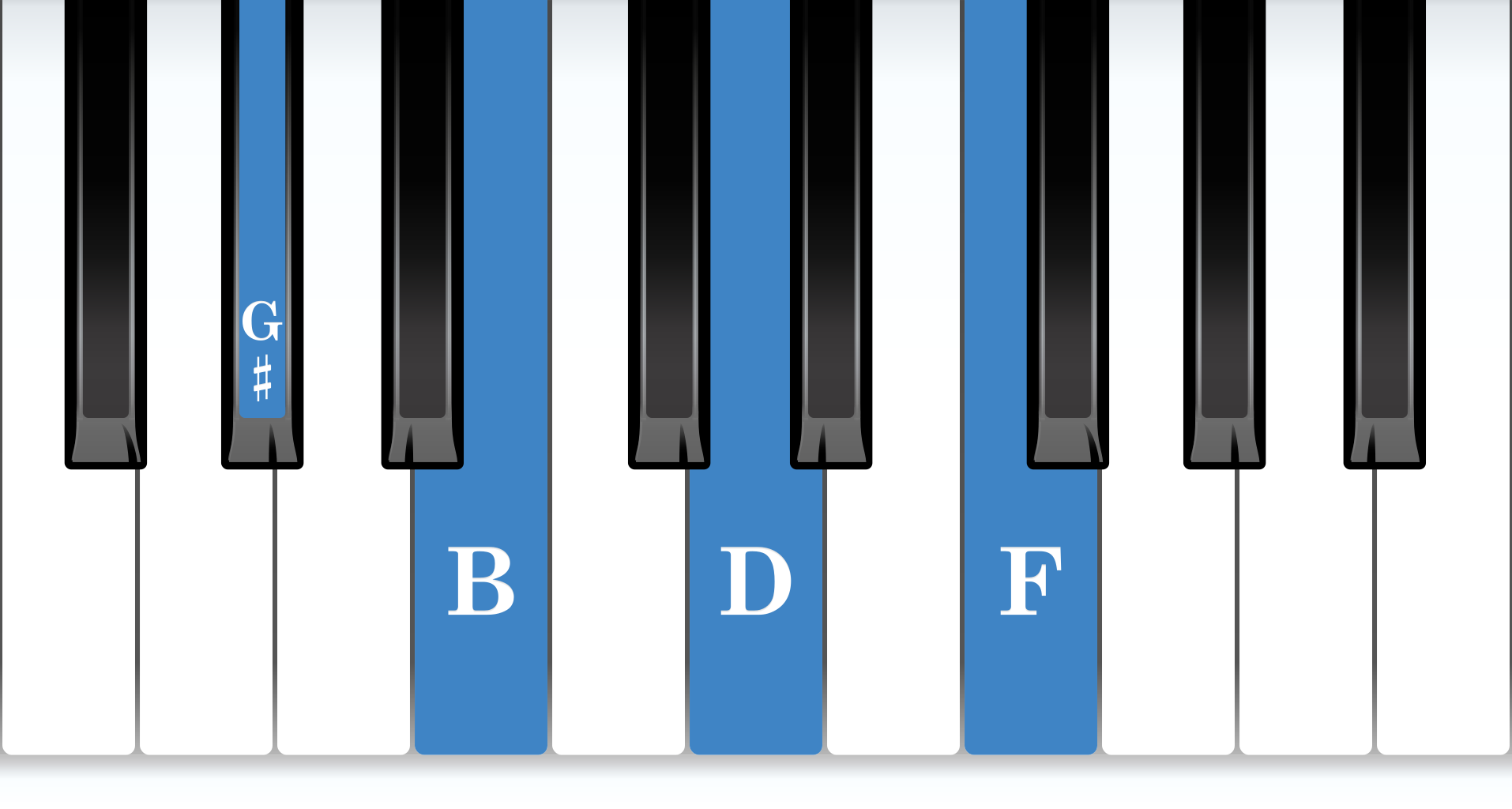 G-sharp Diminished 7th piano chord notes diagram
