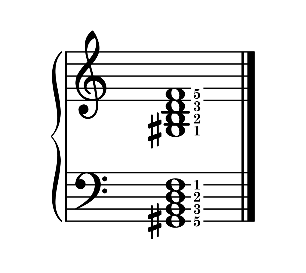 G-sharp diminished 7th chord root position piano on staff with fingering