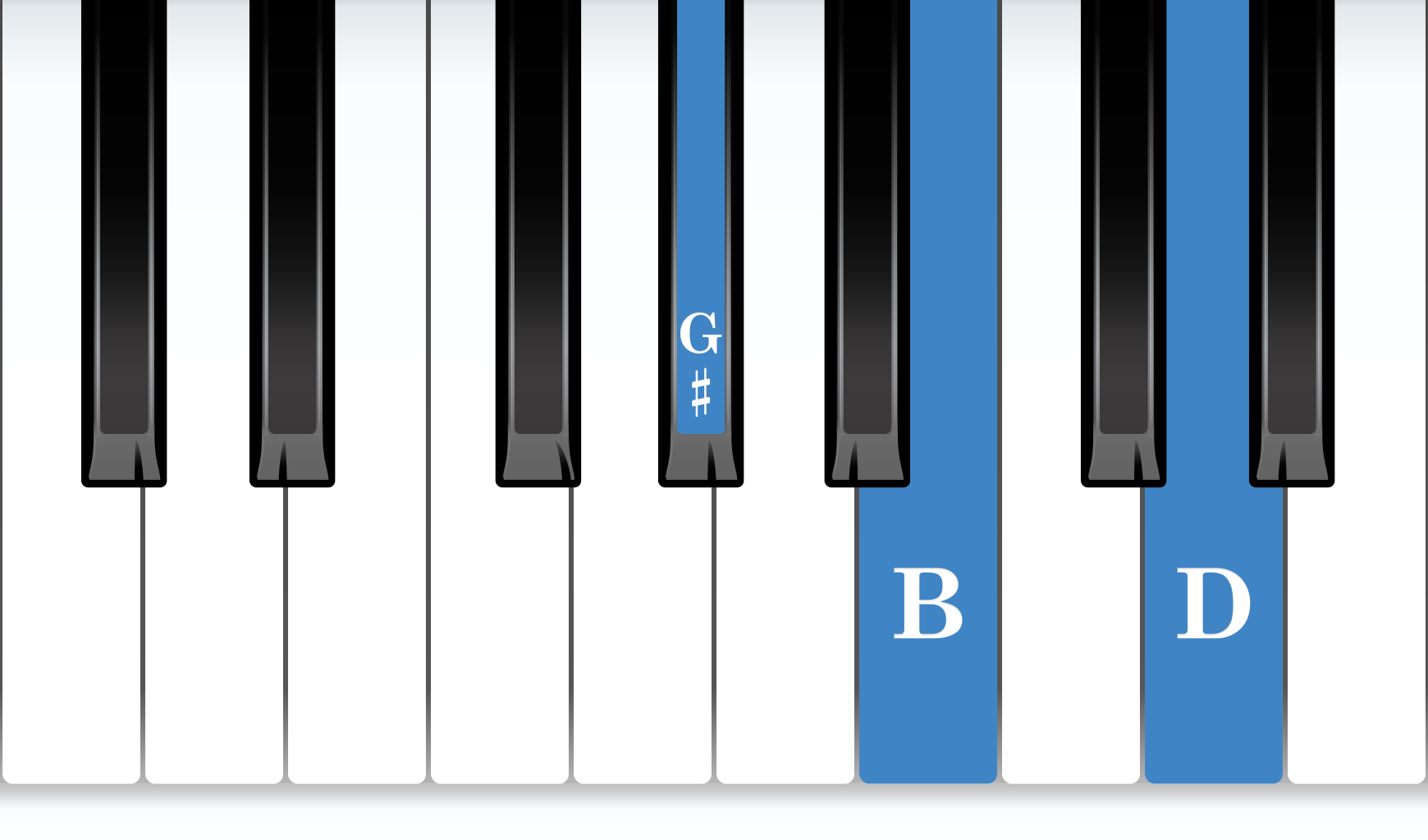 G-sharp Diminished piano chord notes diagram