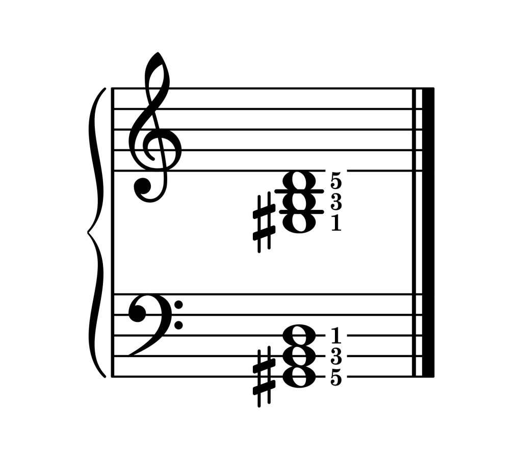 G-sharp diminished chord root position piano on staff with fingering