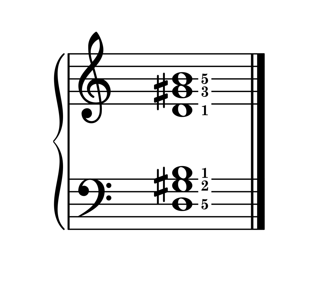 G-sharp diminished chord second inversion piano on staff with fingering