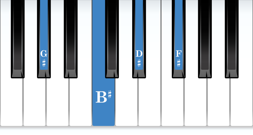 G-sharp Dominant 7th piano chord notes diagram