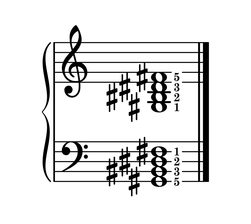 G-sharp dominant 7th chord root position piano on staff with fingering