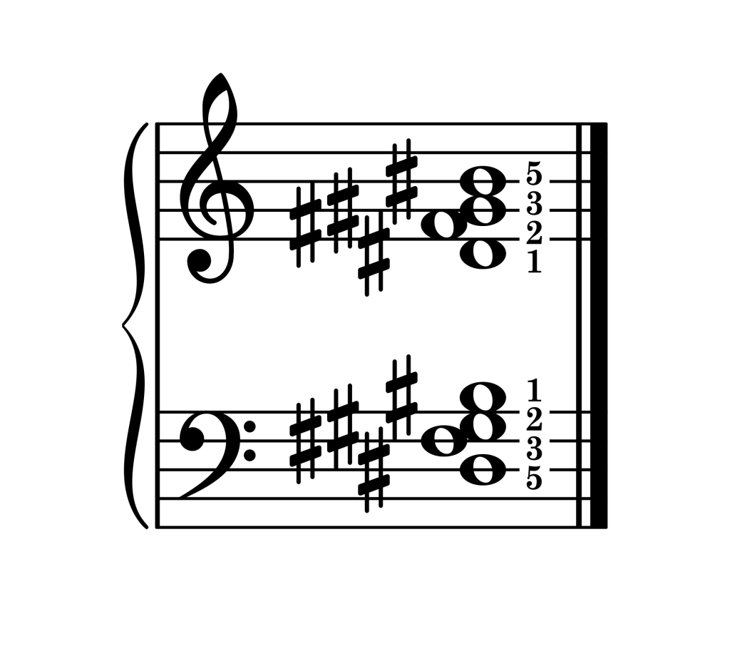 G-sharp dominant 7th chord second inversion piano on staff with fingering