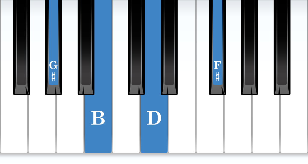 G-sharp Half-Diminished 7th piano chord notes diagram